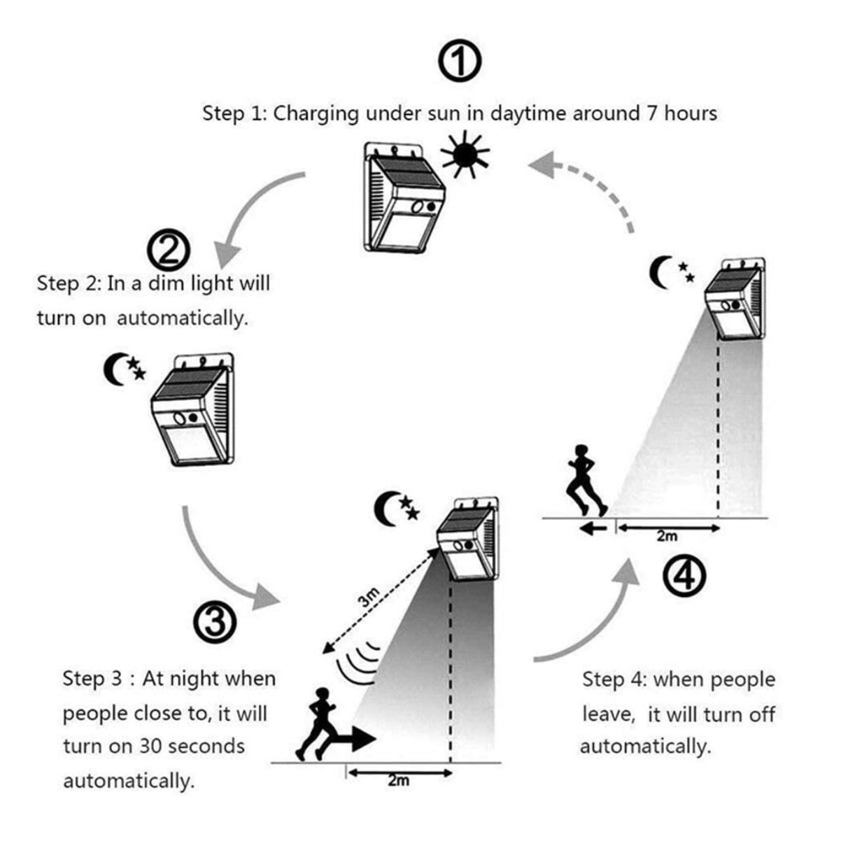 Miniatura 1 de Luz Led Exterior Solar Sensor Movimiento